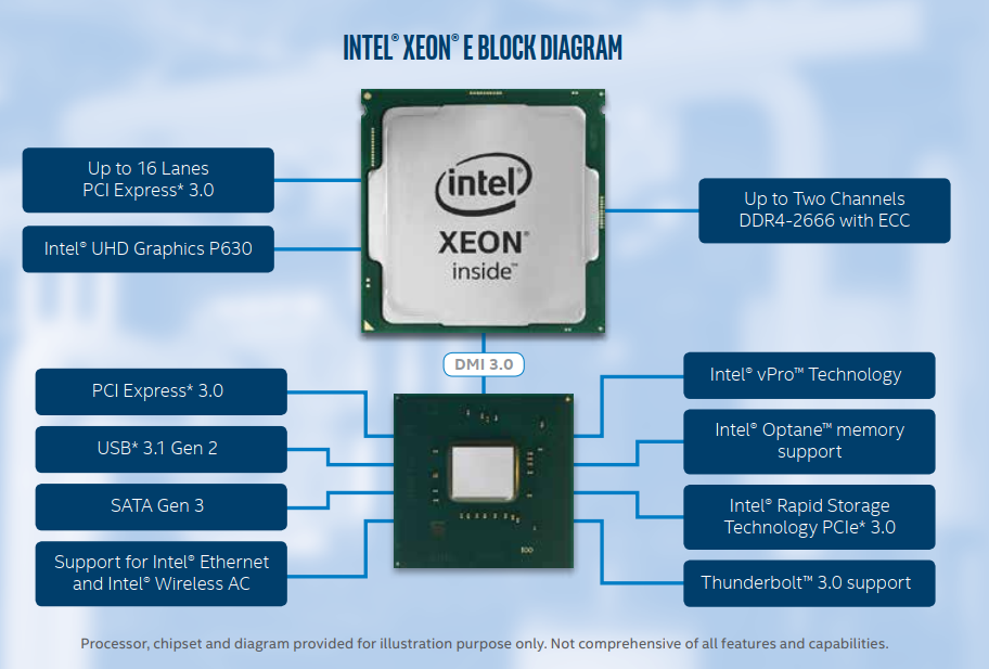 Intel khai sinh dòng Xeon E-2200 hỗ trợ đến 8 nhân và 5.0Ghz